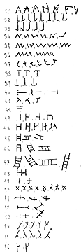 dernier tableau de signes dressé par Antonin Morlet